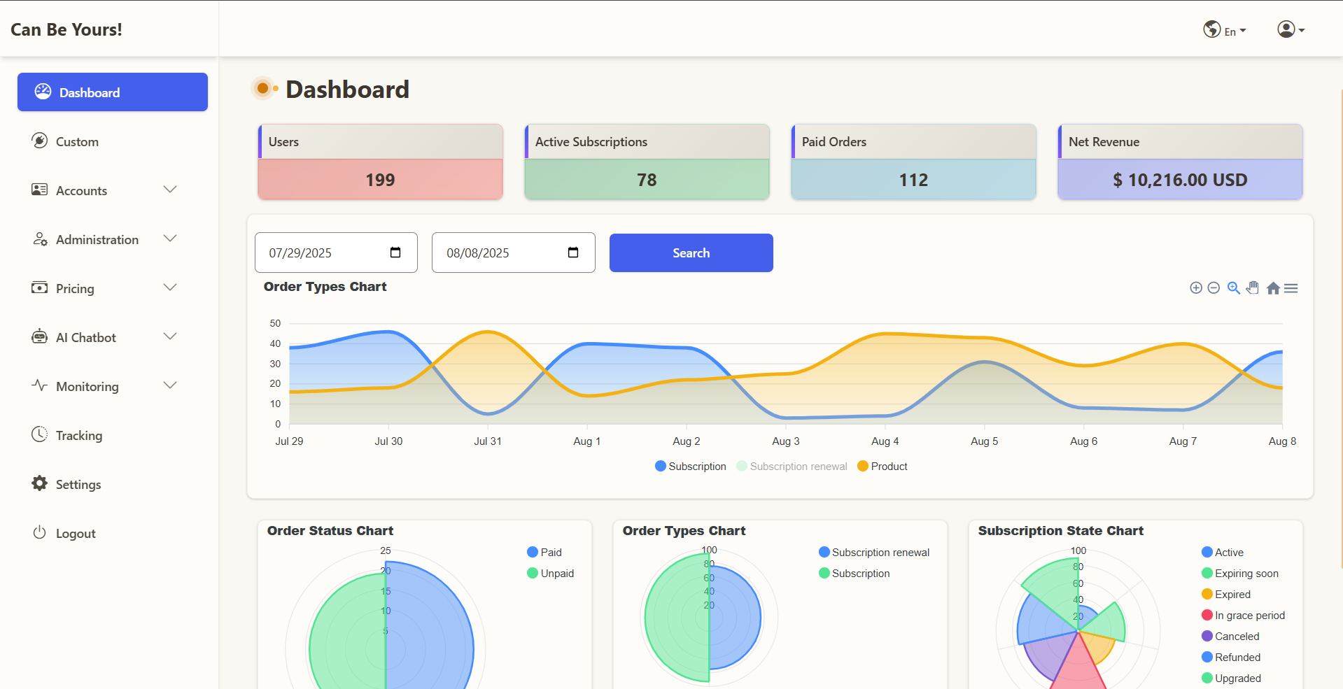 Admin Panel Overview