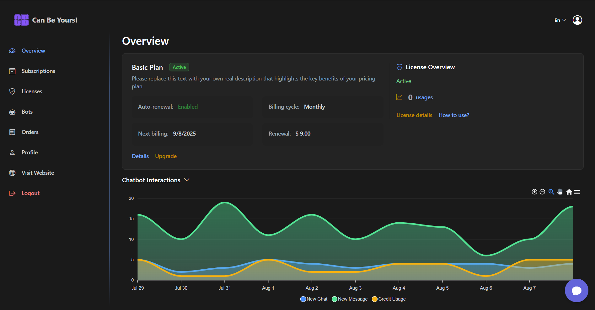 User Panel Overview